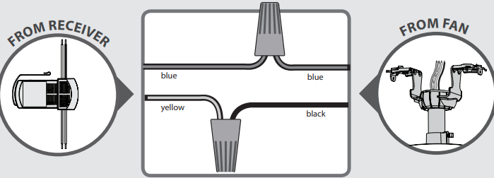 Hunter - 99373 - Câblage du récepteur au ventilateur Câblage du récepteur au ventilateur