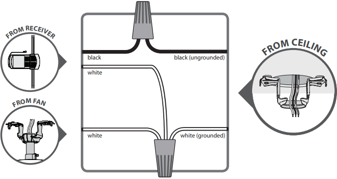 Hunter - 99373 - Câblage au plafond Câblage au plafond