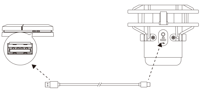 HYPERX - QuadCast S HMIQ1S-XX-RG/G - Käyttö PS4:n kanssa, vaihe 1 Käyttö PS4:n kanssa, vaihe 1