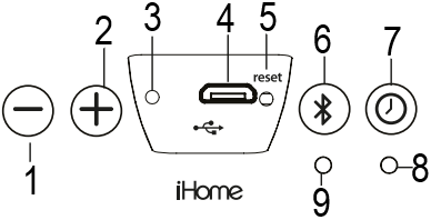 iHome - Zenergy CANDLE iZBT110 - Заден панел Заден панел
