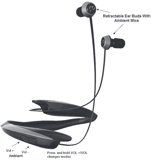 WALKER'S - RAZOR X GWP‐NHE - CİHAZ FONKSİYONLARI Adım 3 CİHAZ FONKSİYONLARI Adım 3