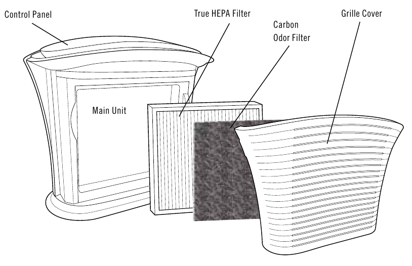 Homedics - TotalClean AP-15 - Přehled Krok 1 Přehled Krok 1