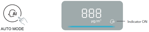 TaoTronics - TT-AP003 - Modaliteti automatik Modaliteti automatik