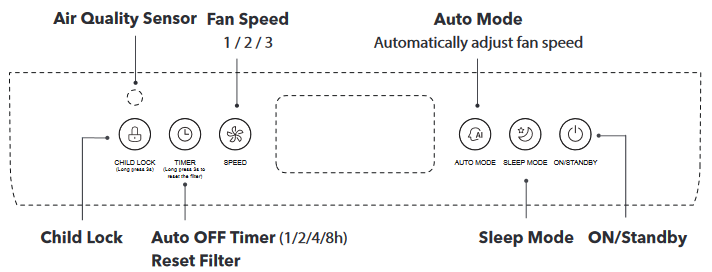 TaoTronics - TT-AP003 - Paneli i kontrollit Paneli i kontrollit
