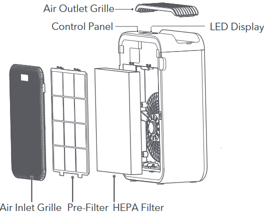 TaoTronics - TT-AP003 - Njohja e pastruesit tuaj të ajrit Hapi 1 Njohja e pastruesit tuaj të ajrit Hapi 1