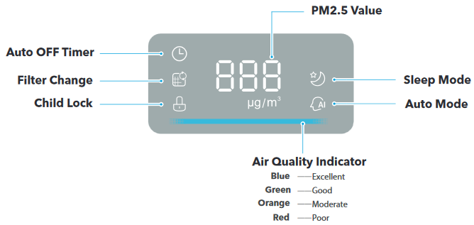 TaoTronics - TT-AP003 - Ekrani LED Ekrani LED
