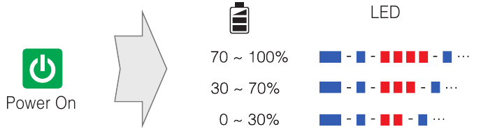 Sena - Expand Boom - Preverjanje baterije Preverjanje baterije