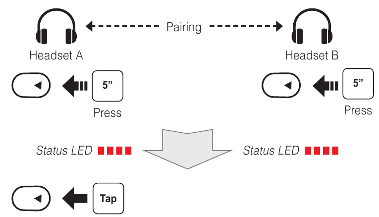 Sena - Expand Boom - Seznanjanje slušalk - interkom Seznanjanje slušalk - interkom