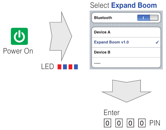 Sena - Expand Boom - Začetno seznanjanje Expand Boom Začetno seznanjanje Expand Boom