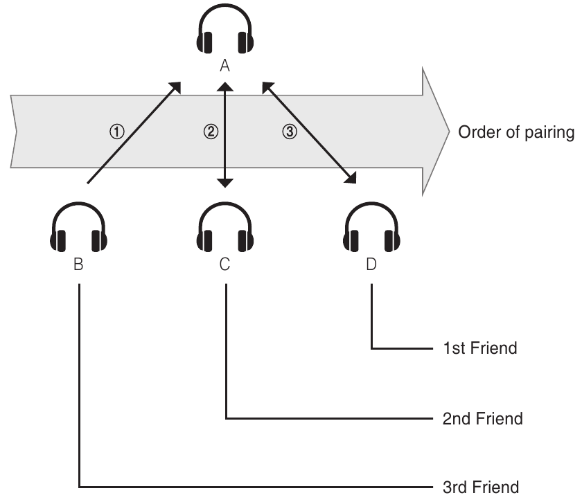 Sena - Expand Boom - Seznanjanje več slušalk - interkom Seznanjanje več slušalk - interkom