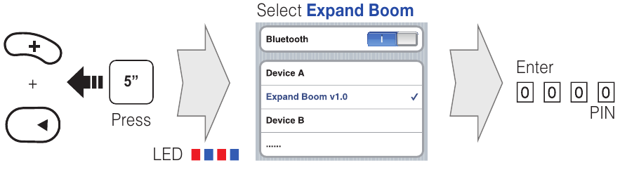 Sena - Expand Boom - Seznanjanje, ko je Expand Boom izklopljen Seznanjanje, ko je Expand Boom izklopljen