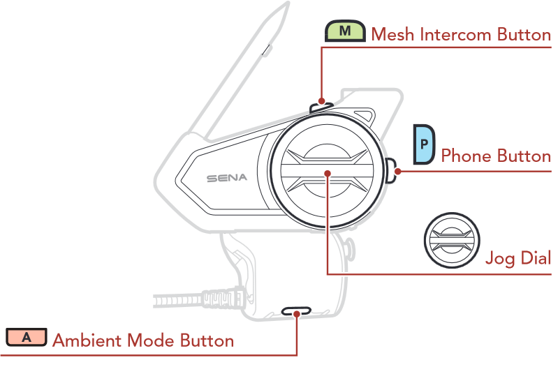 Sena - 50S - Butoane Butoane