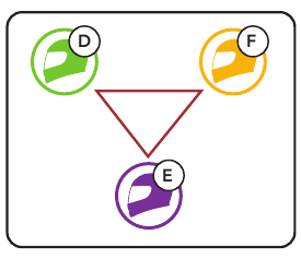 Sena - 50S - Existing Group Mesh and Current Members Existing Group Mesh and Current Members