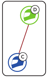 Sena - 50S - Group Mesh Group Mesh