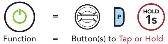 Sena - 50S - Cum să utilizați acest ghid Cum să utilizați acest ghid