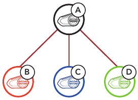 Sena - 50S - Intercom Pairing Intercom Pairing