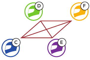 Sena - 50S - Joining an Existing Group Mesh Joining an Existing Group Mesh