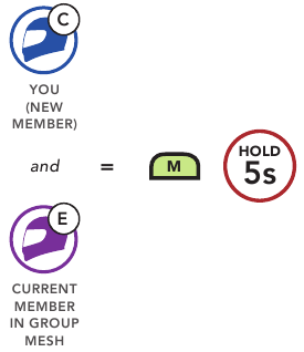 Sena - 50S - Joining an Existing Group Mesh Joining an Existing Group Mesh