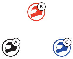 Sena - 50S - New Members New Members