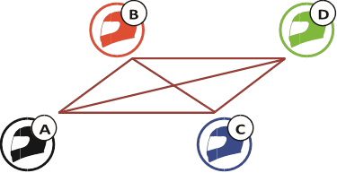 Sena - 50S - Open Mesh Open Mesh