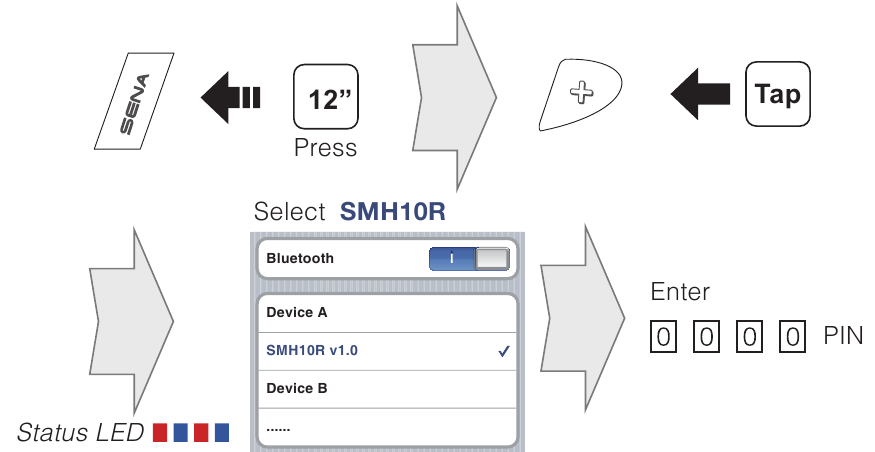 Sena - SMH10R - Bluetooth párosítás telefonnal, MP3-mal és GPS-szel Bluetooth párosítás telefonnal, MP3-mal és GPS-szel
