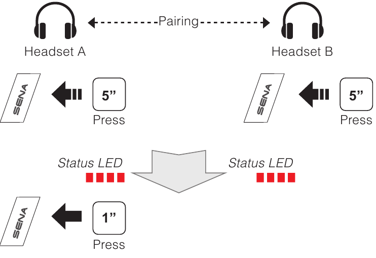 Sena - SMH10R - Headset párosítás intercomhoz Headset párosítás intercomhoz