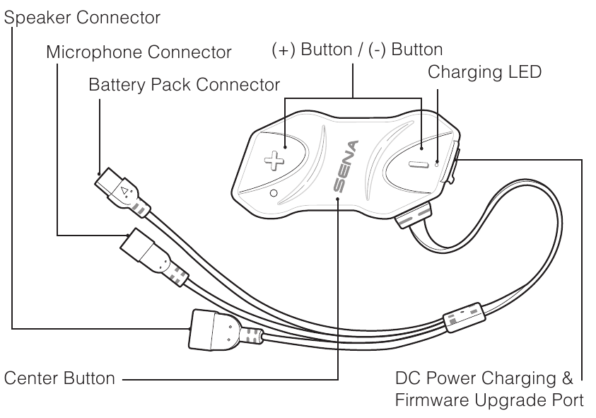 Sena - SMH10R - Bevezetés Bevezetés