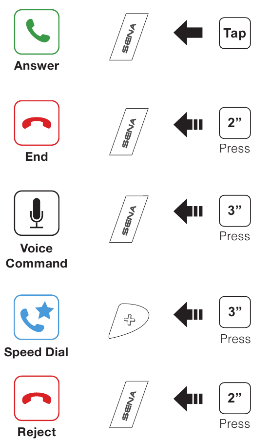 Sena - SMH10R - Mobiltelefon Mobiltelefon