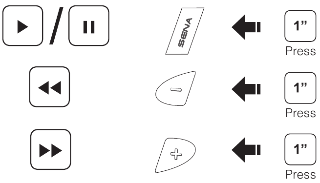 Sena - SMH10R - Zene Zene