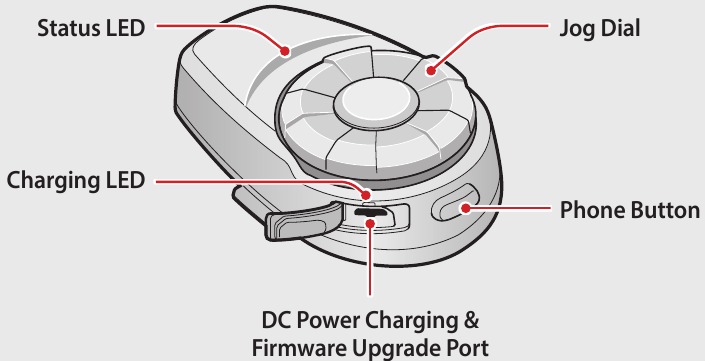 Sena - 10S - Aspectul căștilor Aspectul căștilor