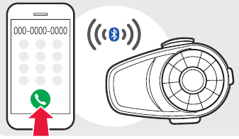 Sena - 10S - Efectuarea de apeluri utilizând tastatura telefonului Efectuarea de apeluri utilizând tastatura telefonului