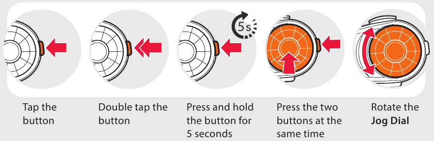 Sena - 10S - Operarea butoanelor Operarea butoanelor