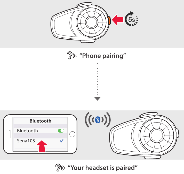 Sena - 10S - Asocierea cu dispozitive mobile - Telefon, Muzică Asocierea cu dispozitive mobile - Telefon, Muzică