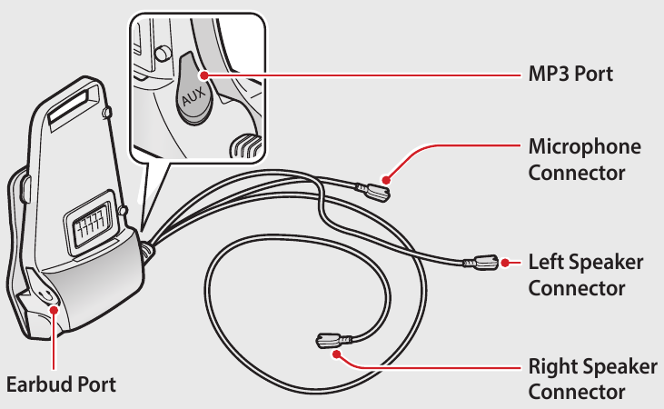 Sena - 10S - Pregătire - Unitate de prindere Pregătire - Unitate de prindere