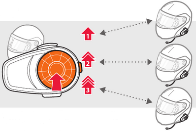 Sena - 10S - Utilizarea interfonului după asociere Utilizarea interfonului după asociere