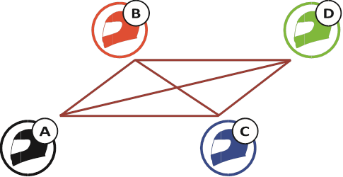 Sena - 30K - Creating a Group Mesh Step 1 Grupivõrgu loomise 1. samm