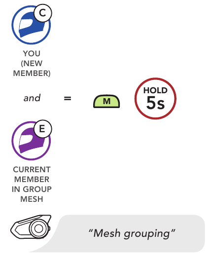 Sena - 30K - Existing Group Mesh Olemasolev grupivõrk