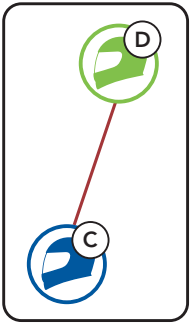 Sena - 30K - Group Mesh Example Grupivõrgu näide