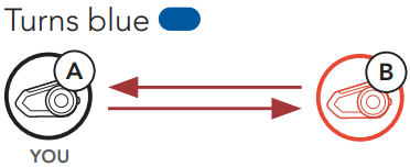 Sena - 30K - Intercom Pairing Step 3 Intercomi sidumise 3. samm
