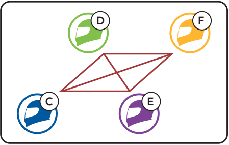 Sena - 30K - Joining an Existing Group Mesh Olemasolevaga Grupivõrguga liitumine