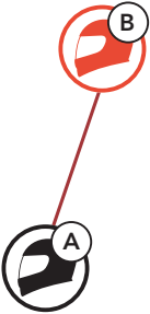 Sena - 30K - Open Mesh Example Avatud võrgu näide