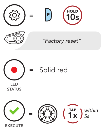 Sena - 30K - Probleemide lahendamine - tehaseseadete taastamine Probleemide lahendamine - tehaseseadete taastamine
