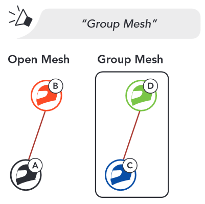 Sena - 50R - Group Mesh erstellen Schritt 2 Group Mesh erstellen Schritt 2