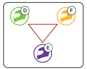 Sena - 50R - Bestehendes Group Mesh und aktuelle Mitglieder Bestehendes Group Mesh und aktuelle Mitglieder