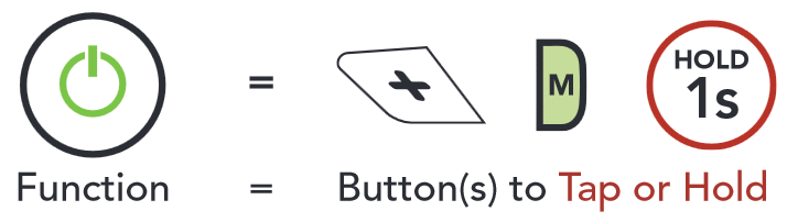 Sena - 50R - Verwendung dieser Anleitung Verwendung dieser Anleitung