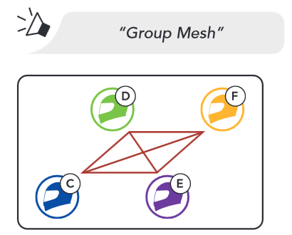 Sena - 50R - Einem bestehenden Group Mesh beitreten Schritt 2 Einem bestehenden Group Mesh beitreten Schritt 2