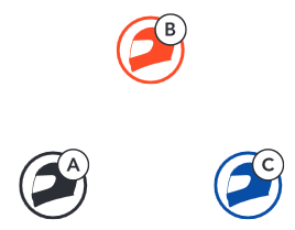 Sena - 50R - Neue Mitglieder Neue Mitglieder