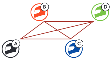 Sena - 50R - Open Mesh Open Mesh