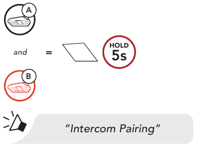 Sena - 50R - Kopplung mit Intercom B Kopplung mit Intercom B