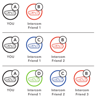 Sena - 50R - Zwei-Wege-Intercom Zwei-Wege-Intercom